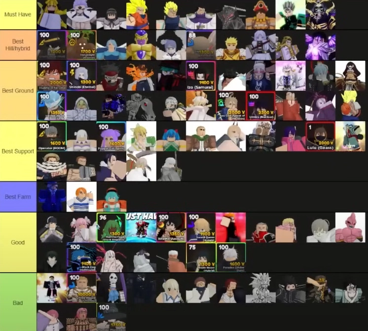 Anime Adventures infinite mode tier list.