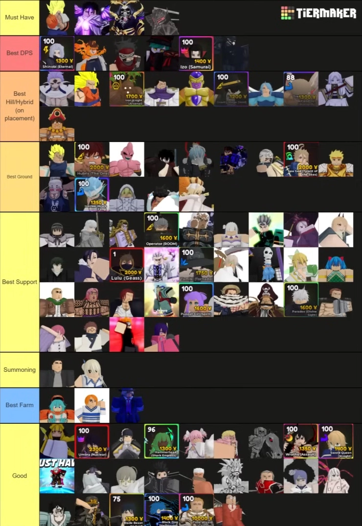 Anime Adventures infinite mode tier list.
